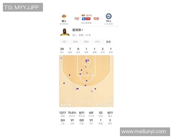76人对湖人比赛精彩回顾及最终比分分析