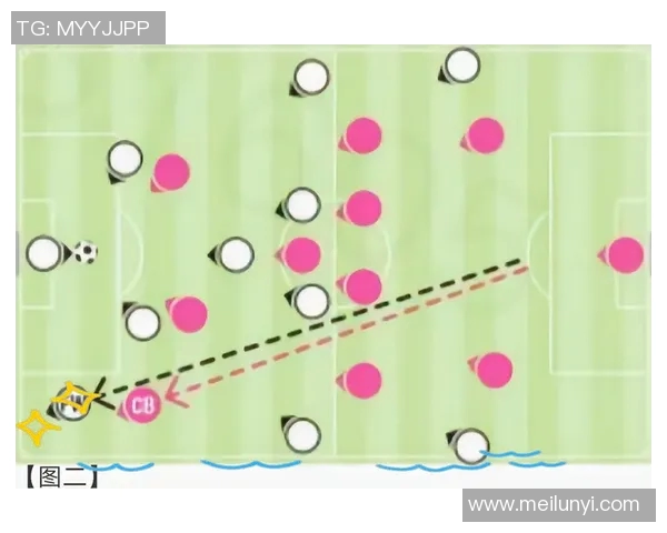 北京足球队区域防守战术解析与实战应用深度剖析