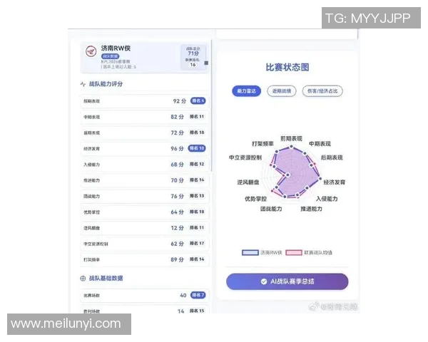 王者荣耀灵活性排名更新TES战队表现创新高引关注
